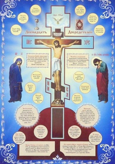 Утварь и подарки Двенадцать добродетелей. Плакат православный